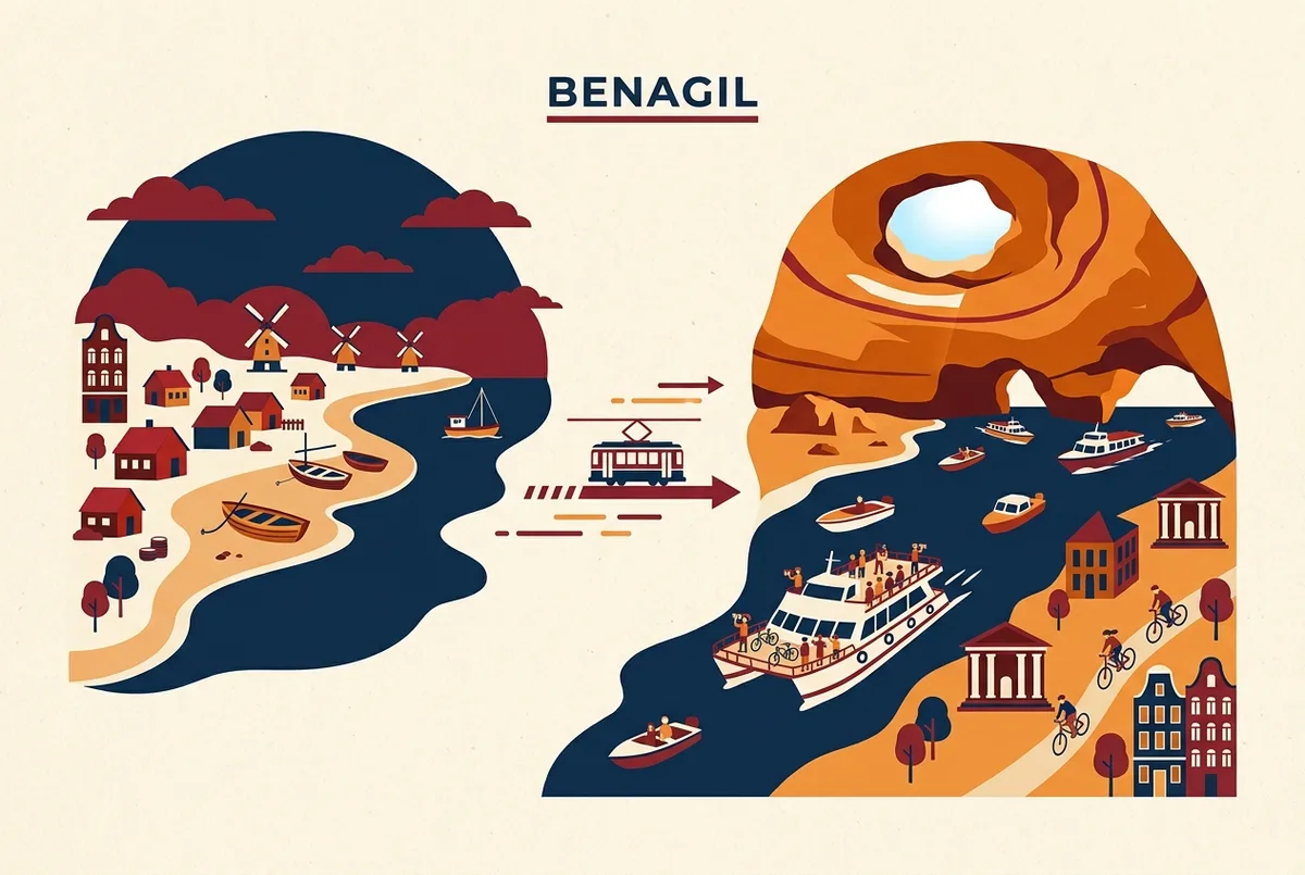 Simple timeline style infographic showing Benagil's shift from a small fishing village scene on the left to a busy modern tour boat scene at the algar de benagil skylight on the right