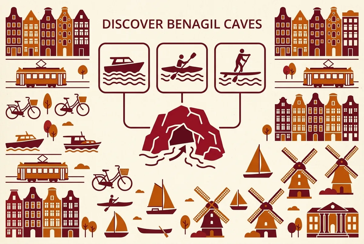 Simple flat icon infographic comparing a boat, a kayak and a paddleboard side by side above a labeled entrance icon for Benagil Cave